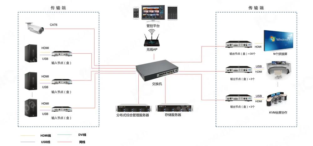 【收藏】分布式綜合管理平臺(tái)干貨分享